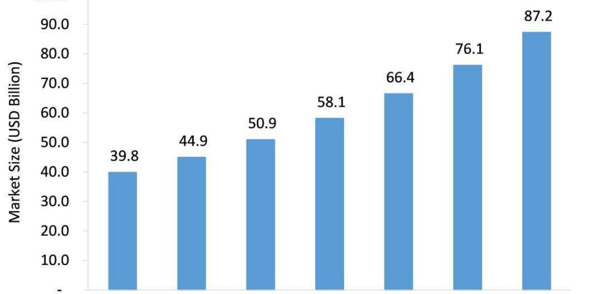 Cloud Security Market Set for Rapid Growth and Expansion during 2022-2026