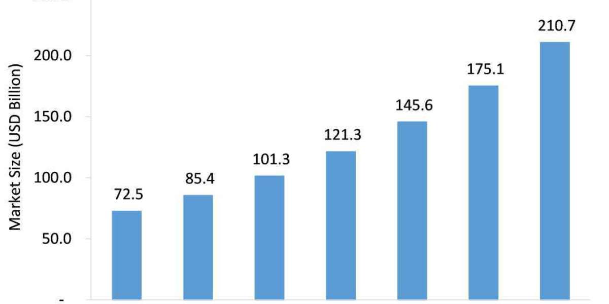 Iot In Healthcare Market: Global Industry Analysis and Forecast 2022-2026