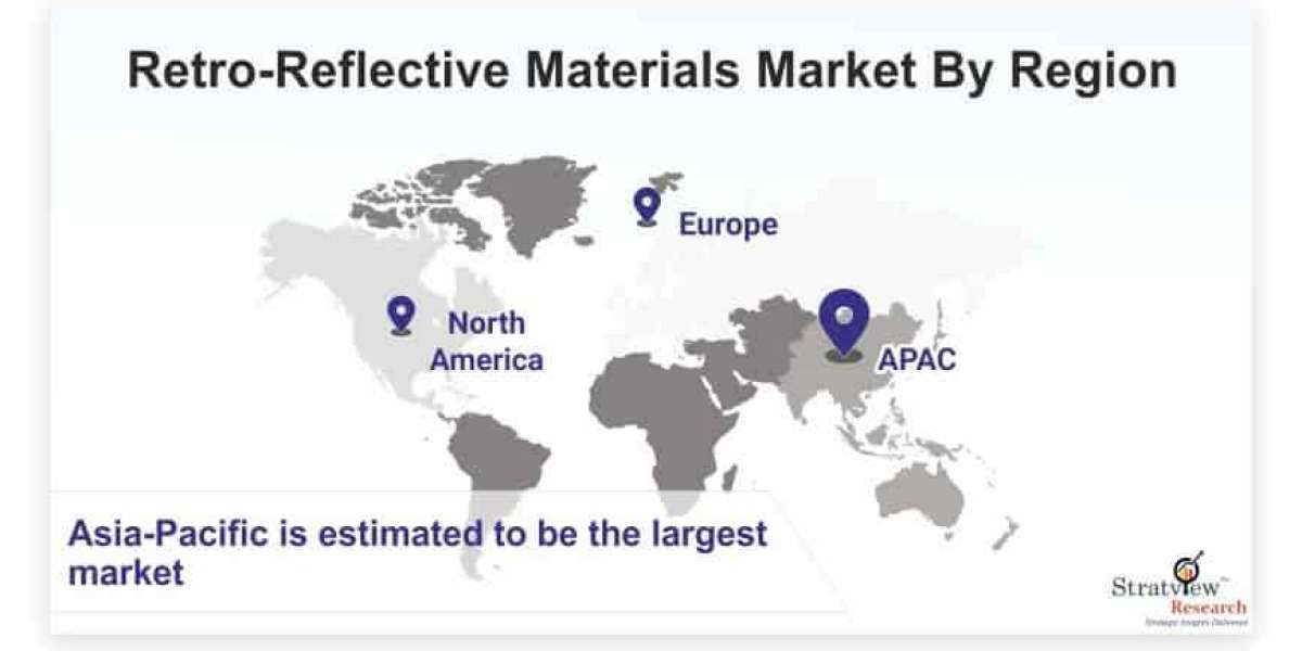 Retro-Reflective Materials Market Forecast and Opportunity Assessment till 2027