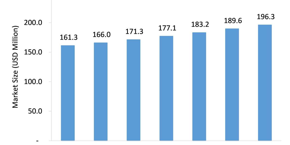 Coaxial Switches Market: Emerging Economies Expected to Influence Growth until 2026