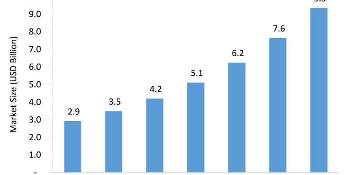 Chatbot Market is Expected to Grow at an Impressive CAGR by 2026