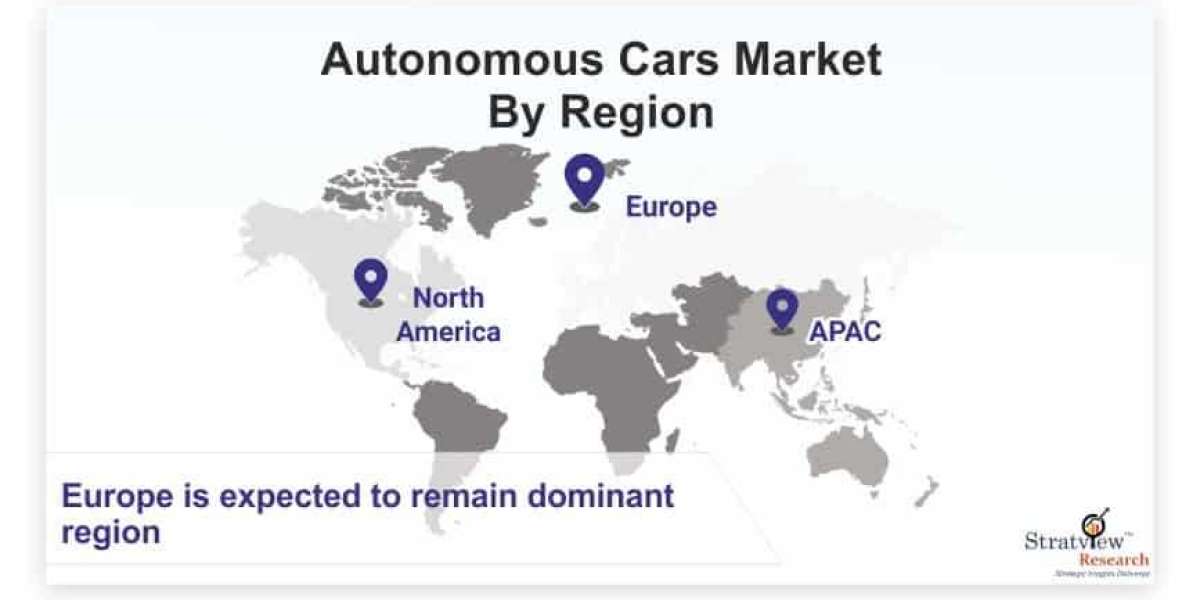 Autonomous Cars Market Study Offering Insights on Latest Advancements, Trends & Analysis from 2021 to 2026