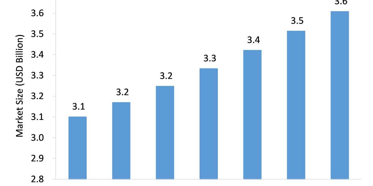 Electric Pressure Washer Market Size, Emerging Trends, Forecasts, and Analysis 2020-2028