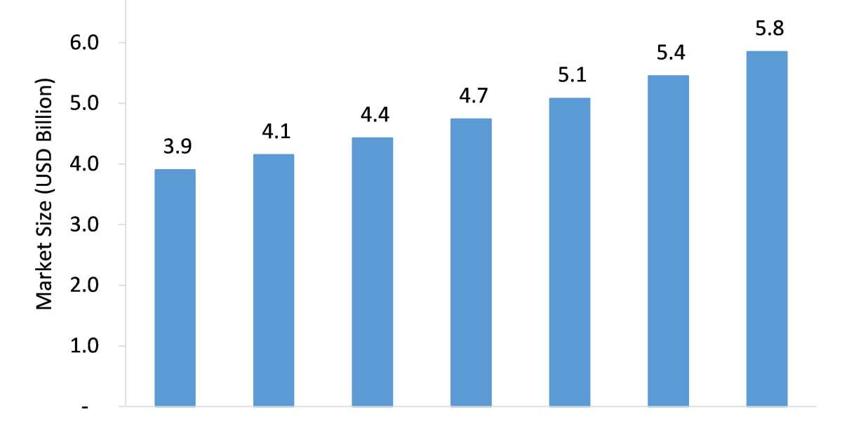 Vascular Access Device Market: Global Outlook, Key Developments, And Market Share Analysis | 2021-26