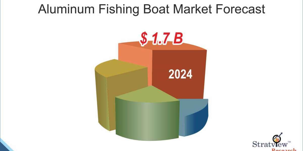 Aluminum Fishing Boat Market Expected to Experience Attractive Growth through 2024