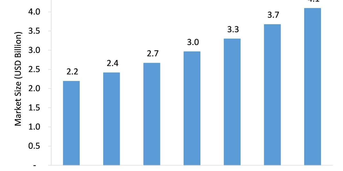 Current Sensor Market Growth Offers Room to Grow to Existing & Emerging Players