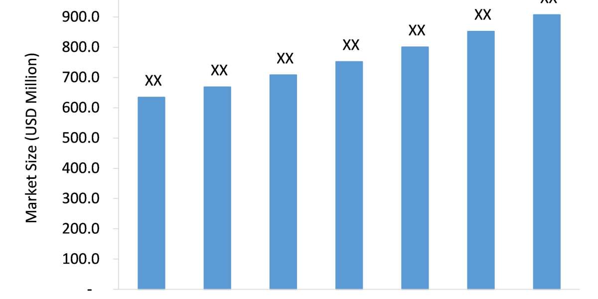 Electric Heating Elements Market to Witness Impressive Growth During 2021-2026