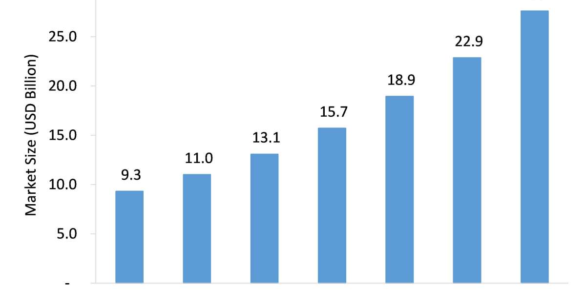 Video Conference Systems Market to Witness Steady Growth through 2026