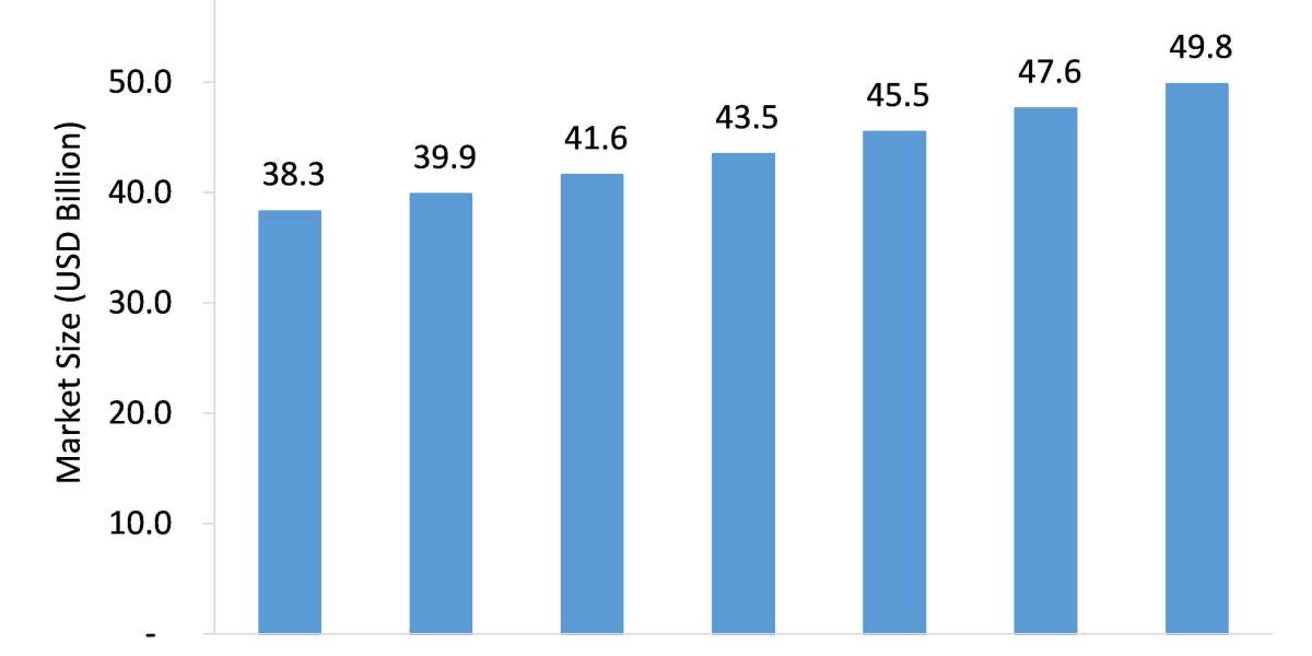 Polystyrene (PS) & Expanded Polystyrene (EPS) Market Size, Emerging Trends, Forecasts, and Analysis 2021-2026