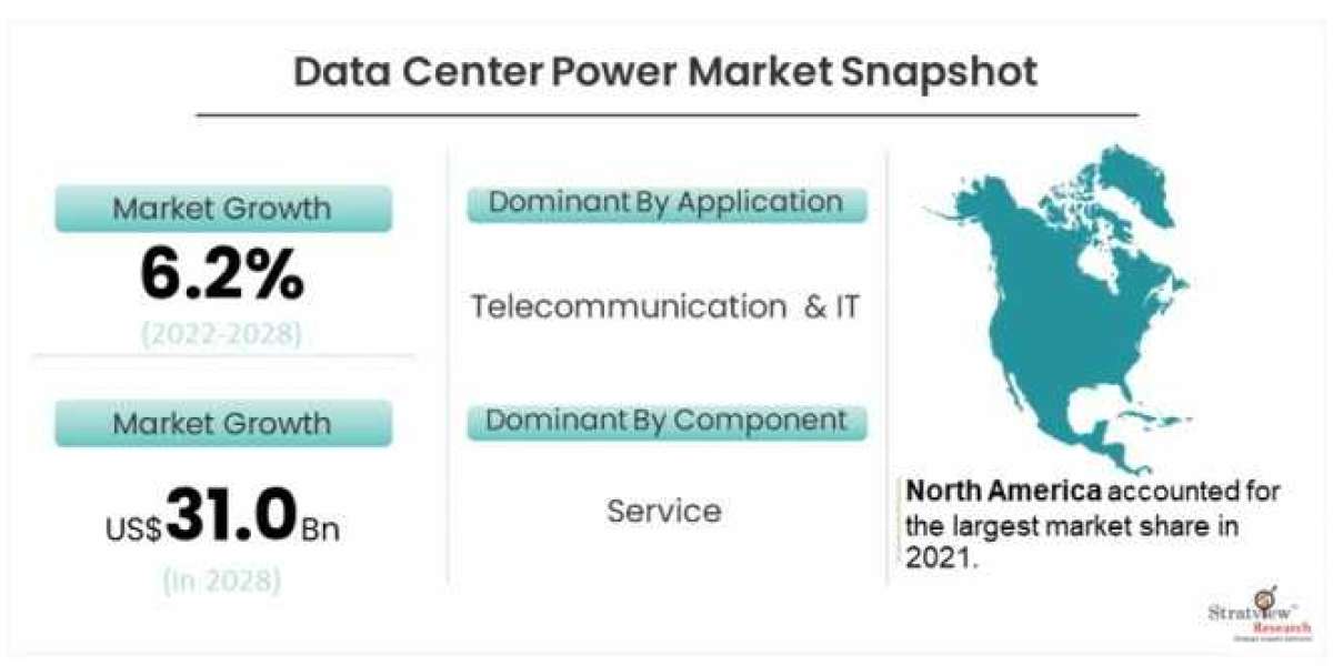 Data Center Power Market: Emerging Economies Expected to Influence Growth until 2028