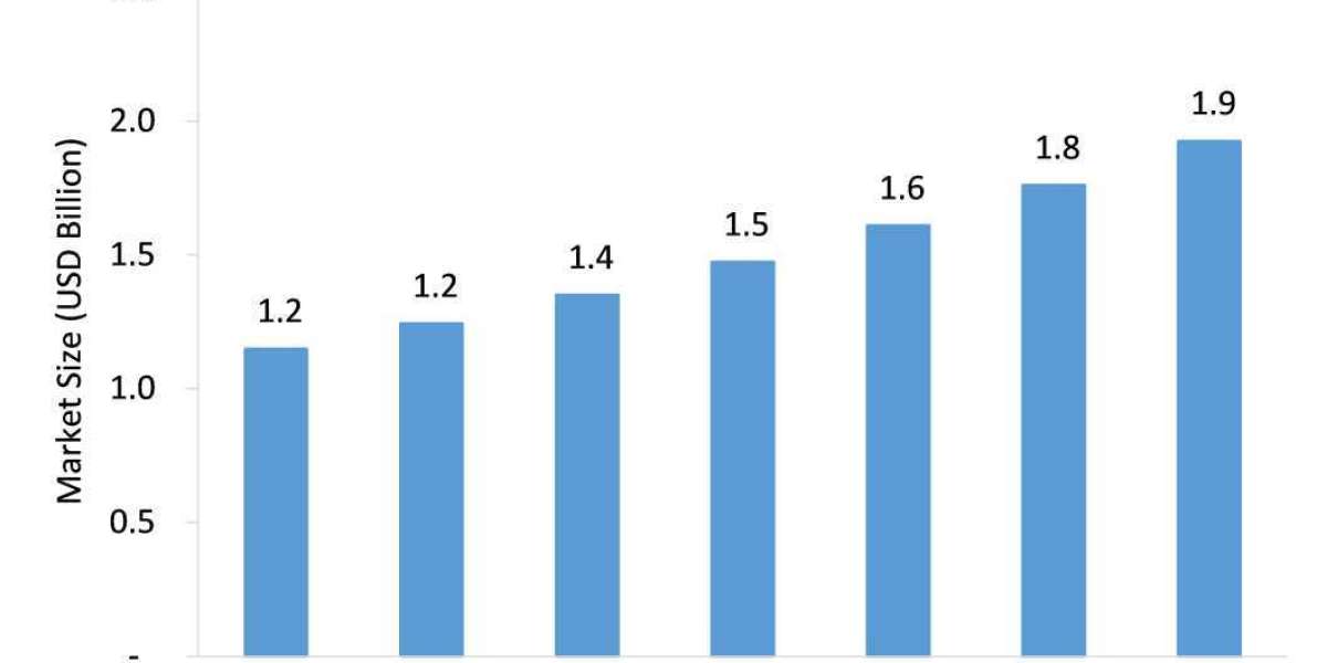 Ecg Monitoring System Market Growth Offers Room to Grow to Existing & Emerging Players