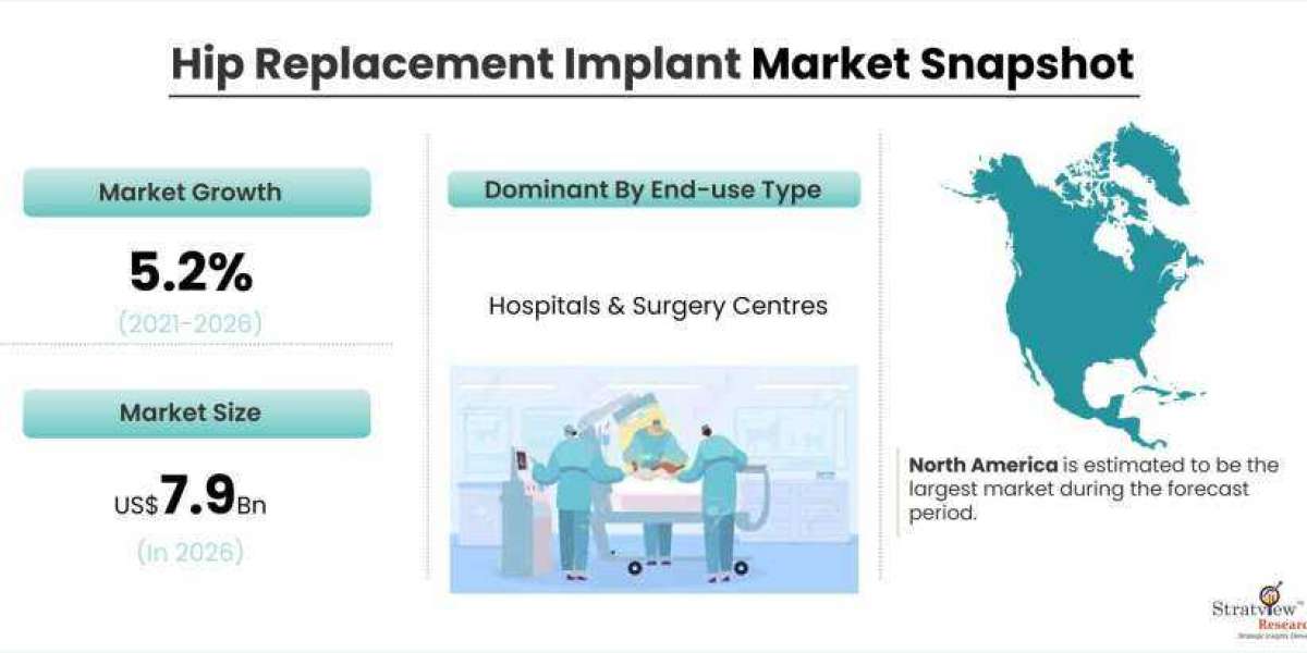 Hip Replacement Implant Market: Global Industry Analysis and Forecast 2021-2026