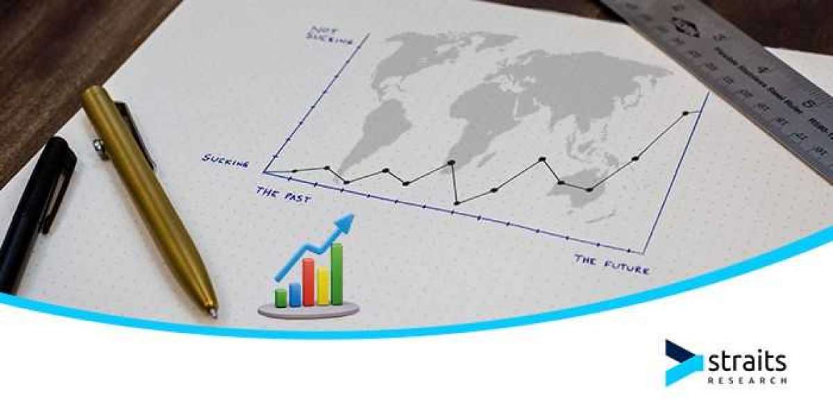 Bioburden Testing market Share, Size, Key Trends, Competitive Analysis and Projection Analysis