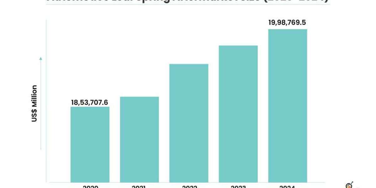 Automotive Leaf Spring Aftermarket is Expected to Grow at an Impressive CAGR by 2024