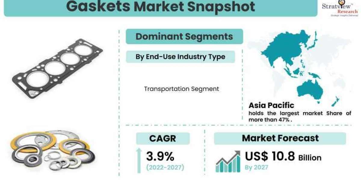 Gaskets Market Growth During the Forecast Period 2022-2027