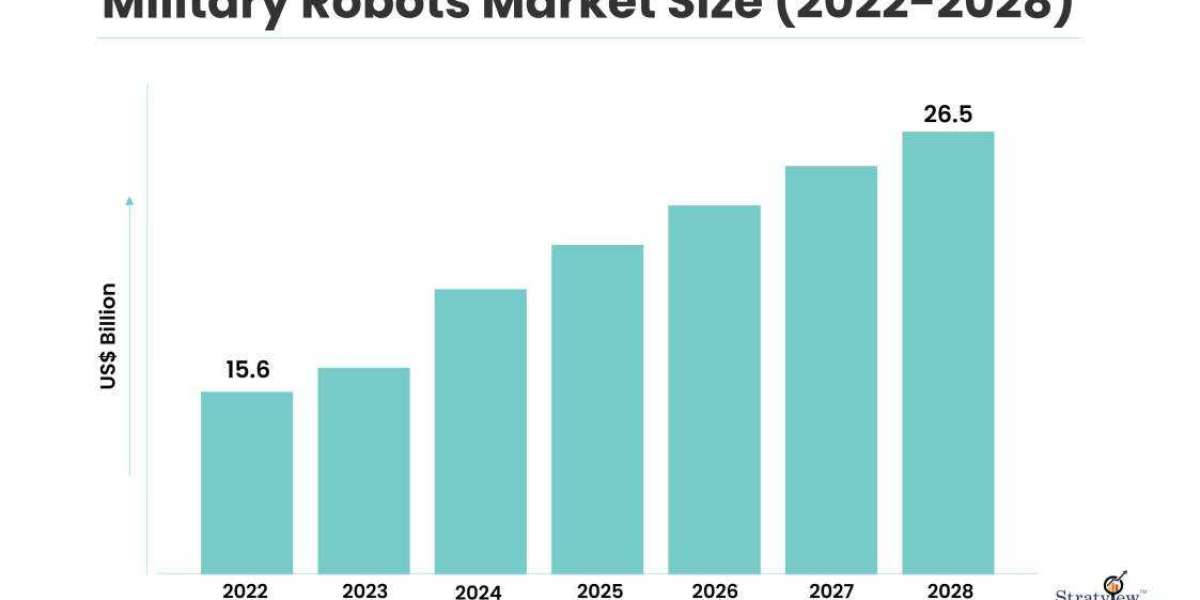 Military Robots Market Expected to Experience Attractive Growth through 2028