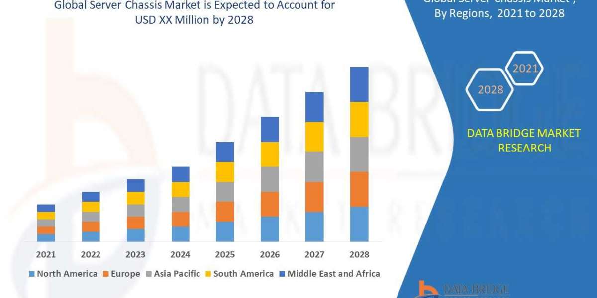 Server Chassis Market Key Opportunities and Forecast Up to 2028