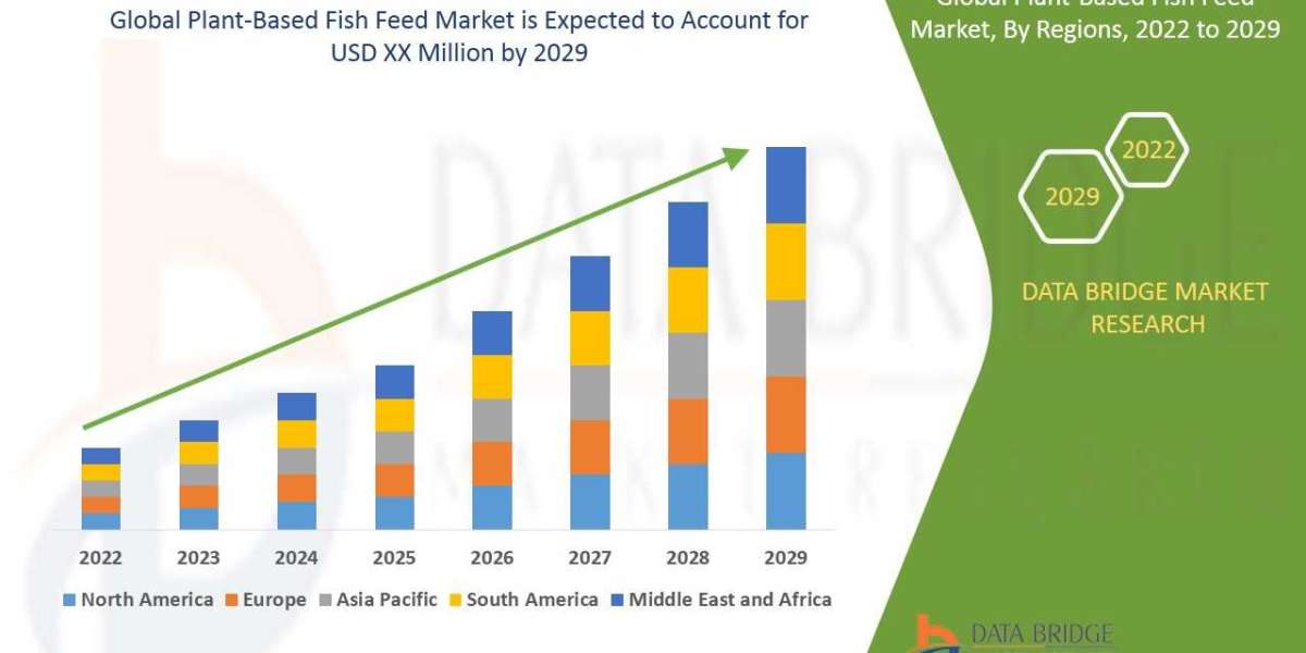 Plant-Based Fish Feed Market Key Opportunities and Forecast Up to 2029