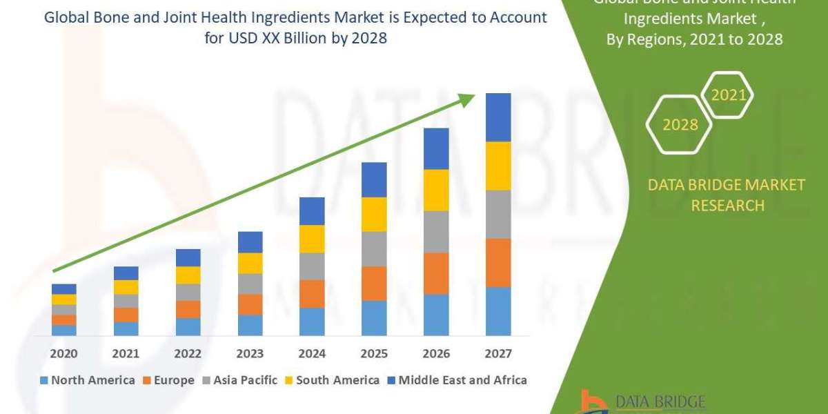 Bone and Joint Health Ingredients Market Key Opportunities and Forecast Up to 2028