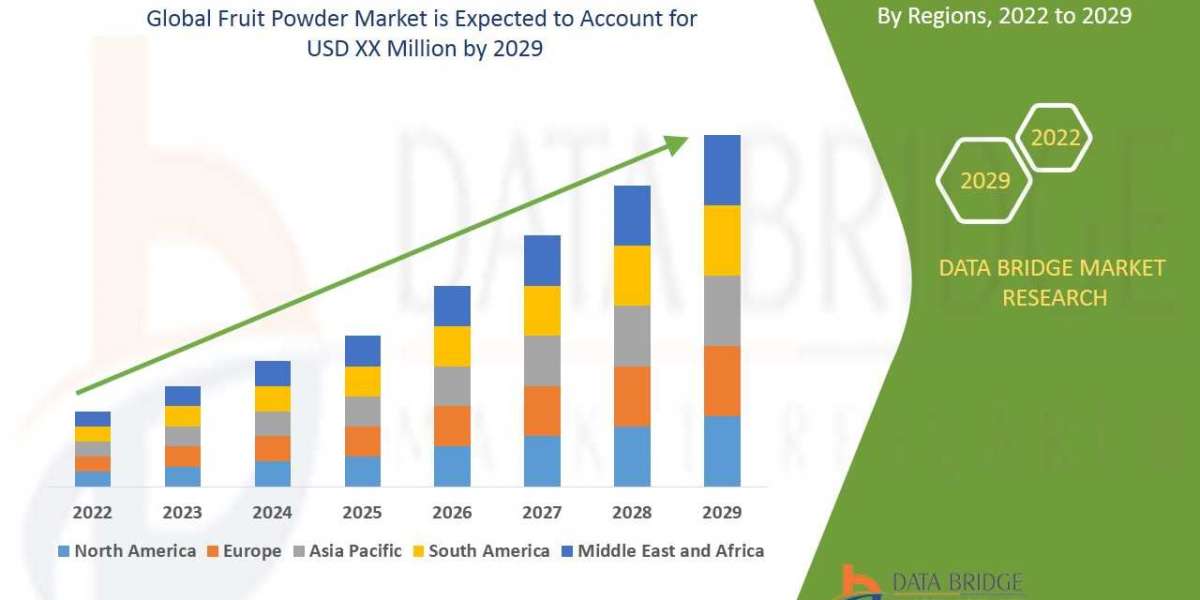 Fruit Powder Market Key Opportunities and Forecast Up to 2029