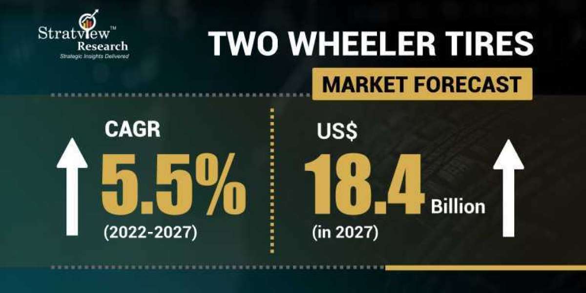 Two-Wheeler tires Market Intelligence Report Offers Insights on Growth Prospects 2022–2027