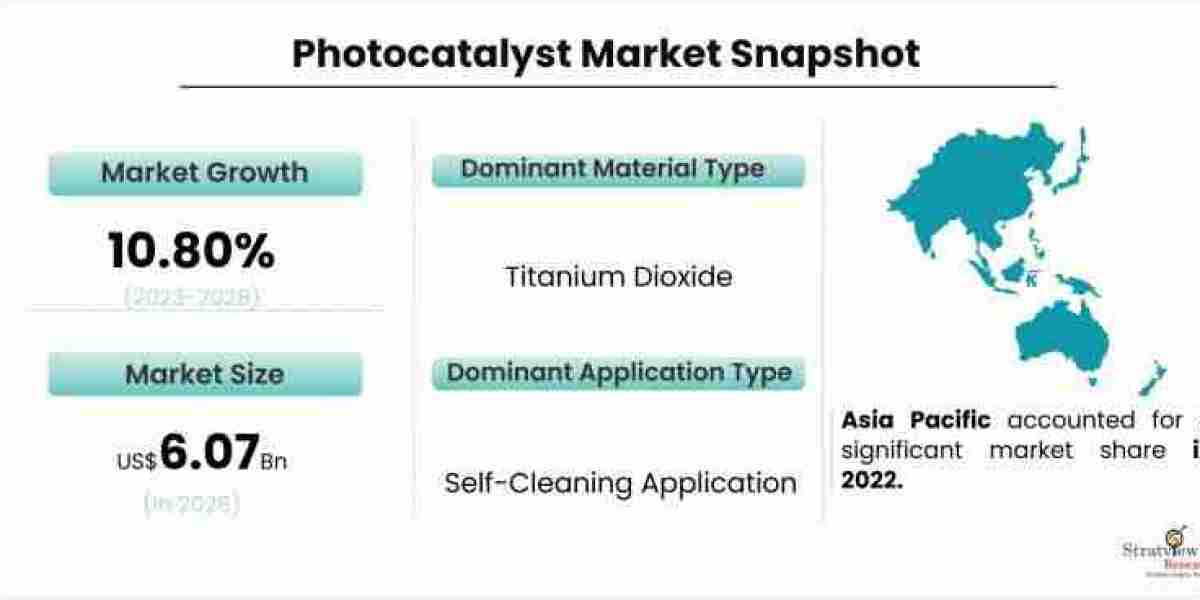 Harnessing the Power of Photocatalysts: Applications and Future Trends