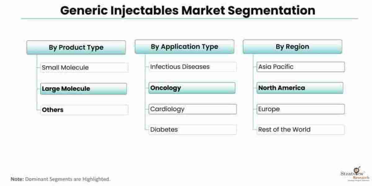 Regulatory Landscape for Generic Injectables: Challenges and Opportunities