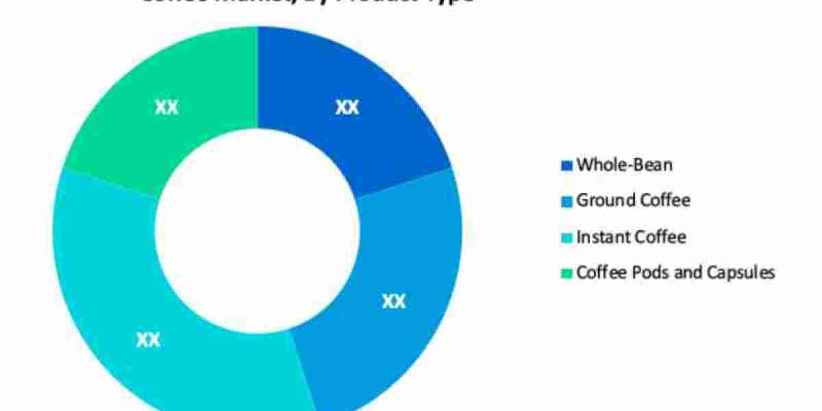 Coffee Market: Ready To Fly on high Growth Trends