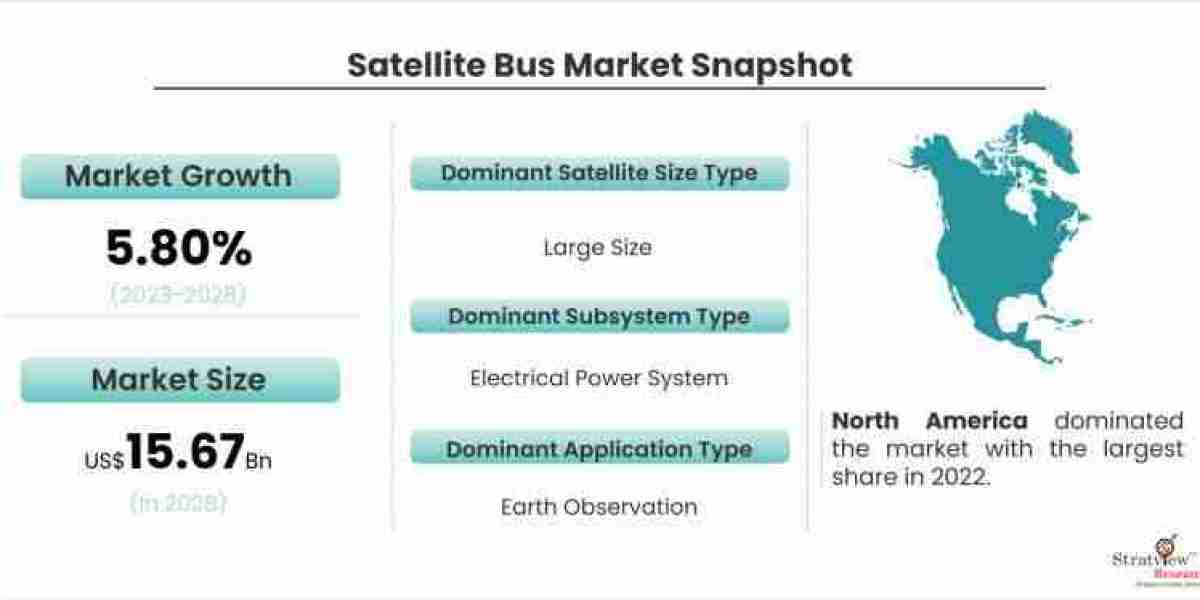 Satellite Buses: An Essential Component of Next-Generation Communication Systems