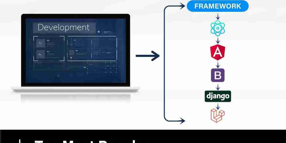 Top 5 Web Development Frameworks 2023: Beware of Choosing One