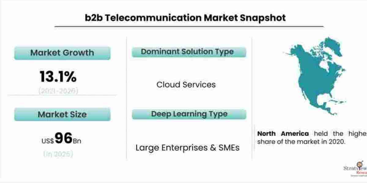 The Impact of 5G on B2B Telecommunication Services and Opportunities for Businesses