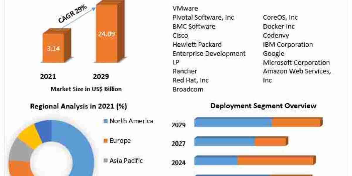 Software Container Market Opportunity Assessments, Geographical Market Performance And Forecast 2029