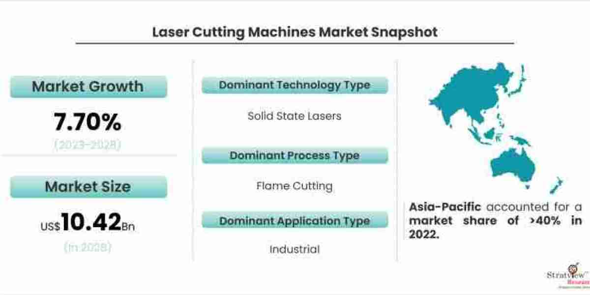 The Future of Laser Cutting Machines: Trends and Forecasts