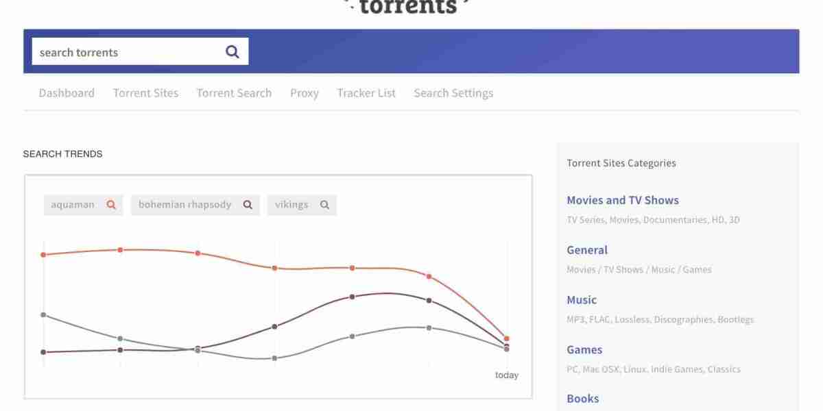 Best Torrent Search Engine 2020