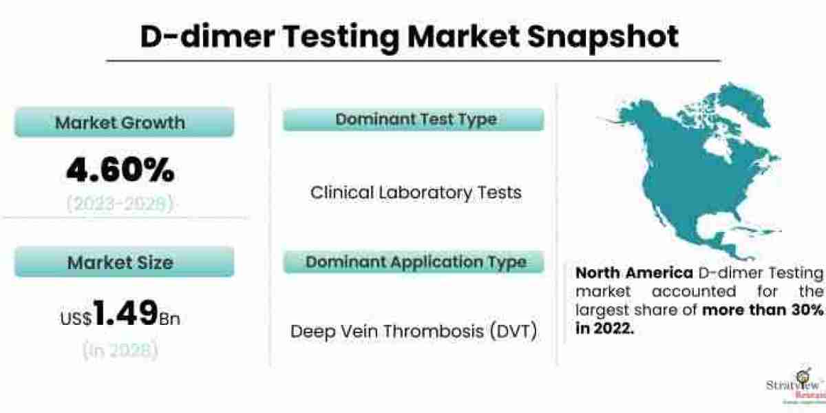 Overcoming Challenges in D-Dimer Testing Market