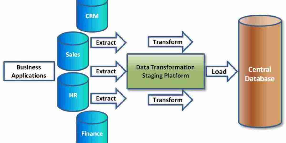 Application Transformation Market Size | Industry Analysis, Share, Trends, Growth, Opportunities and Latest Research Rep