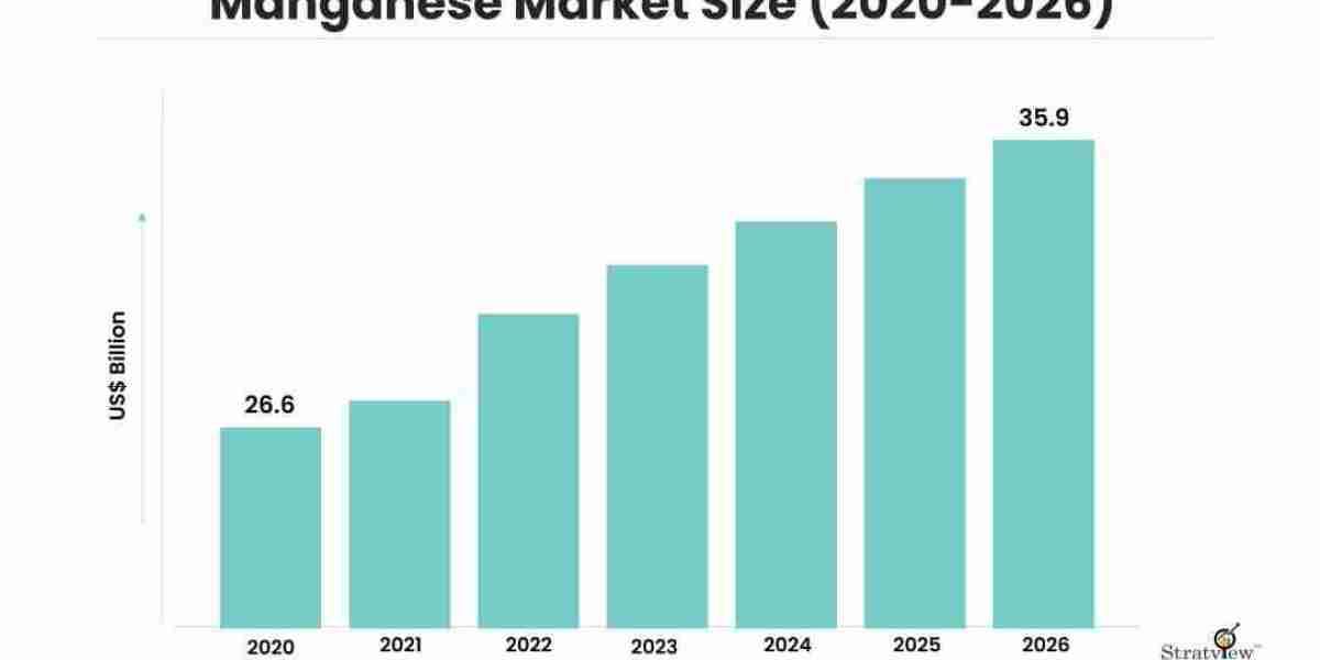 The rise of the manganese recycling industry