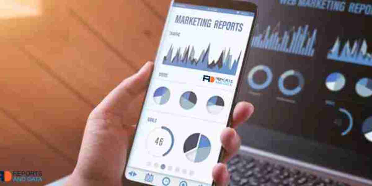 Microdermabrasion Device Market, Revenue Share Analysis, Region & Country Forecast, 2022–2032