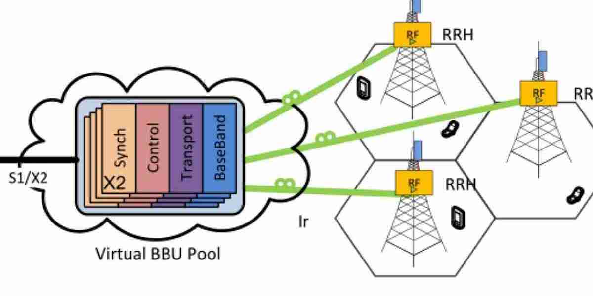 5G Radio Access Network Market 2023 - Size, Top Key Players, Growth, Trend Analysis And Forecast To 2032