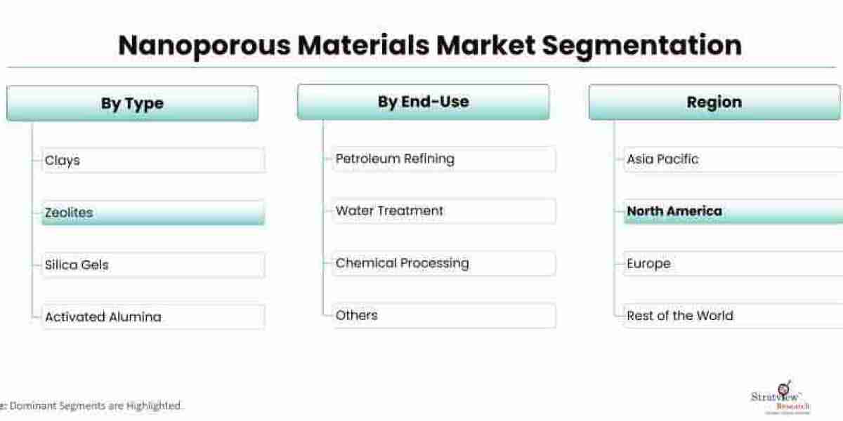 Advancements in Nanoporous Materials: Revolutionizing the Chemical Industry