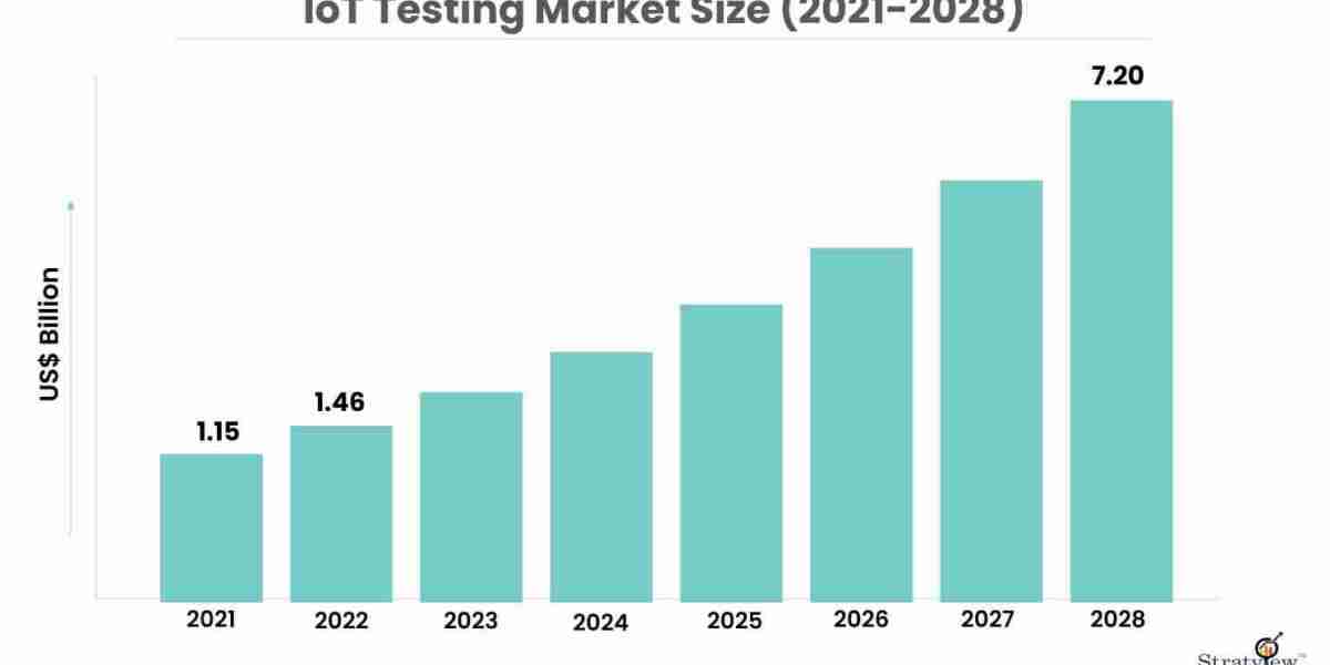 The Impact of IoT Testing on Quality Assurance and Customer Experience