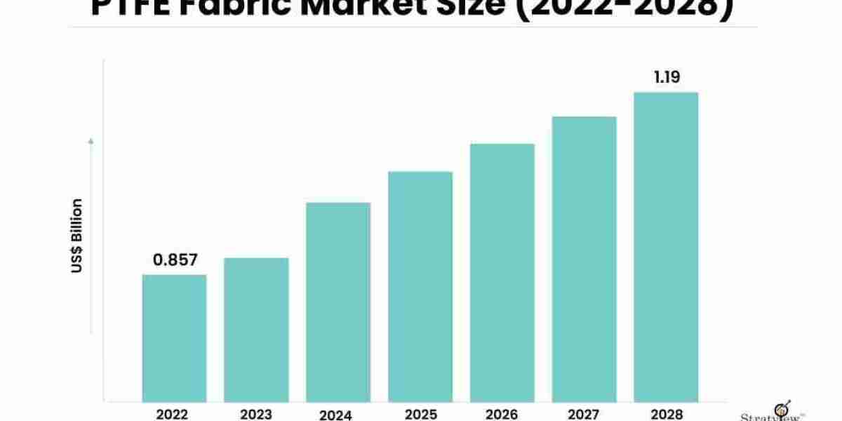 Exploring the Environmental Benefits of PTFE Fabric: Sustainable Solutions for a Greener Future