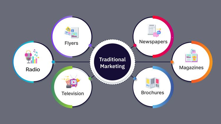 Traditional Marketing Vs Digital Marketing: Advantages & Examples