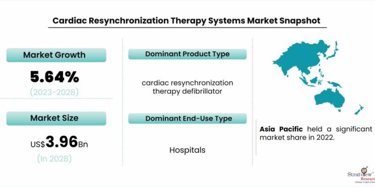 Advancements in Technology Driving the Evolution of #Cardiac_Resynchronization_Therapy Systems