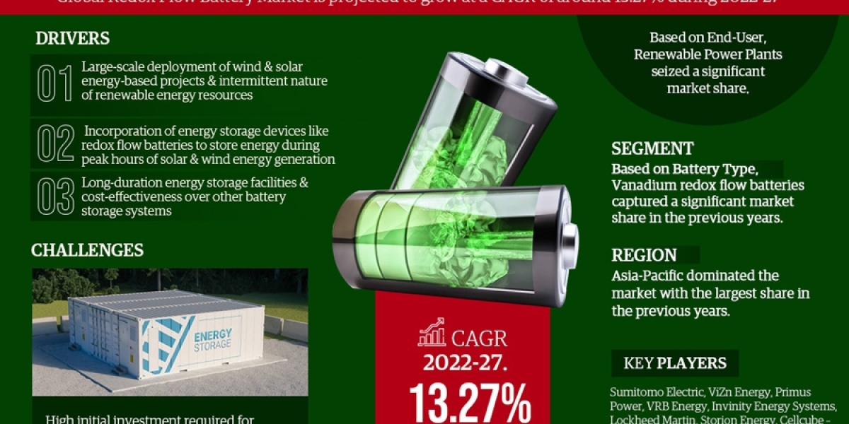 Redox Flow Battery Market Analysis: Size, Share, and Future Growth Projection