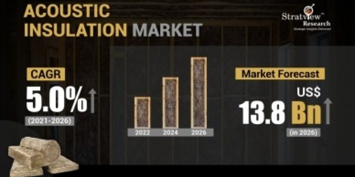 Acoustic Insulation Market Will Record an Upsurge in Revenue during 2021-2026