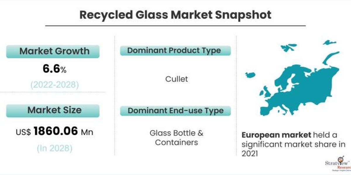 Recycled Glass Market Is Likely to Experience a Strong Growth