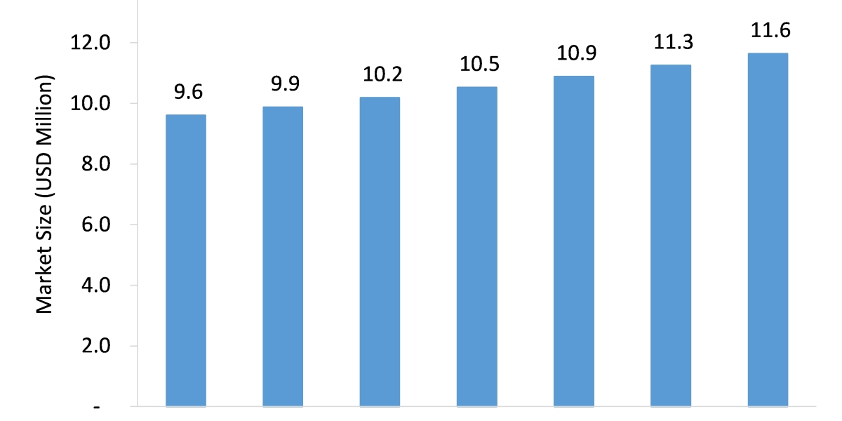 Unexpanded Perlite Market Size, Emerging Trends, Forecasts, and Analysis