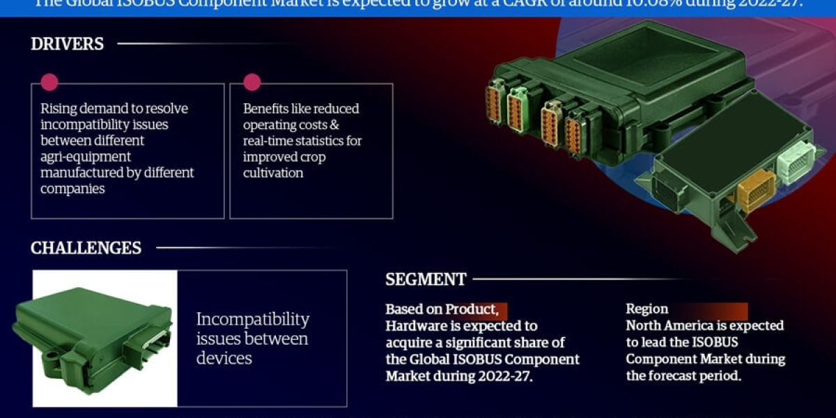 ISOBUS Component Market Insights: Top Companies, Regional Analysis, and Growth Opportunities