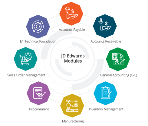 Unveiling JD Edwards Tools 9.2.5 Release: The Good, The Bad, and The Automation | by EPIQINFO.COM | Aug, 2023 | Medium